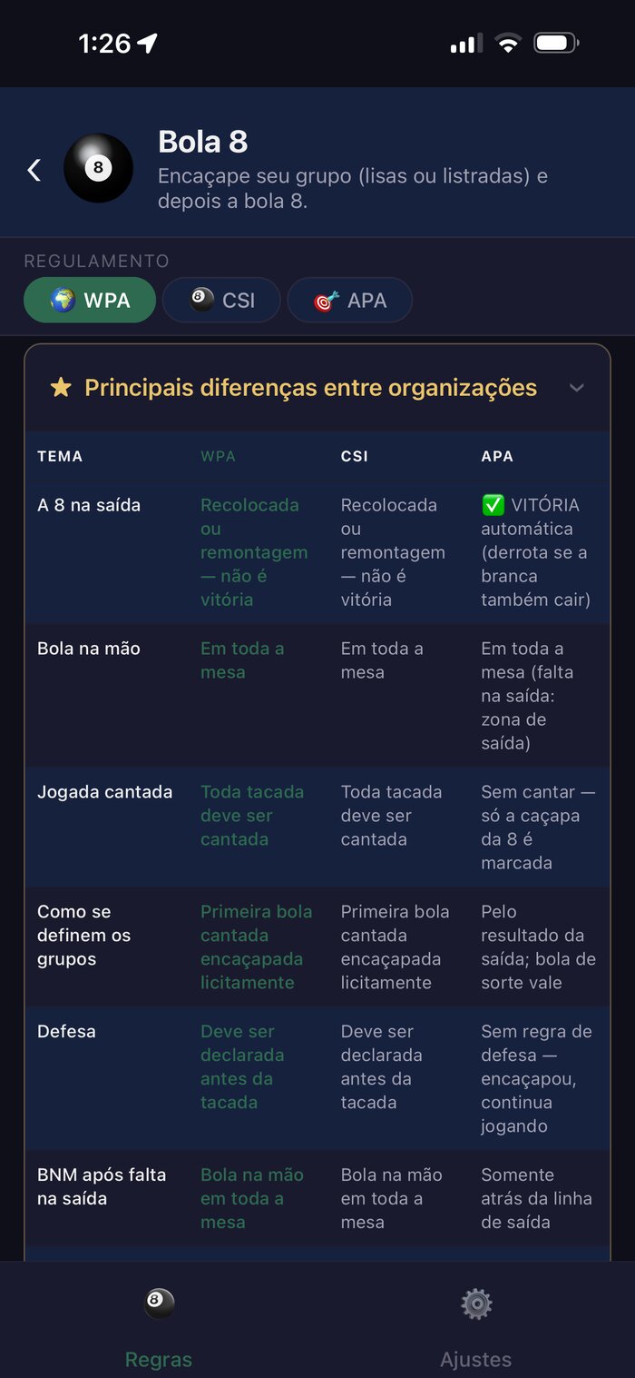 App Pool Rules destacando as principais diferenças entre os regulamentos